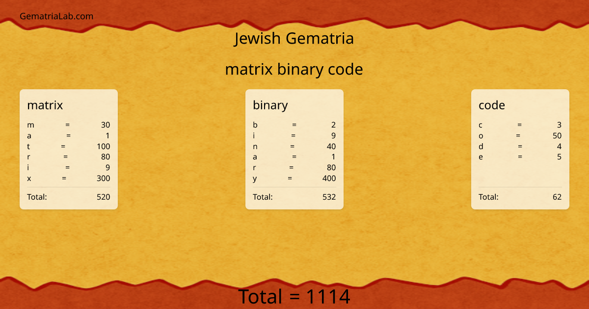 matrix binary code in jewish Gematria
